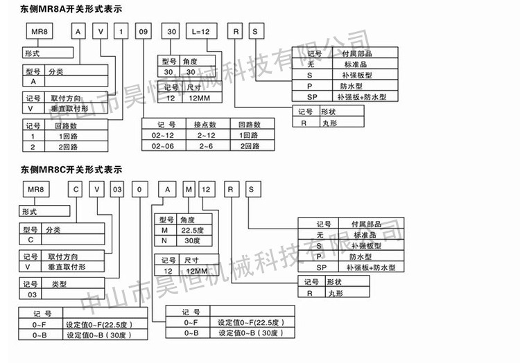 MR8A MR8C東側(cè)開關(guān)(圖6)