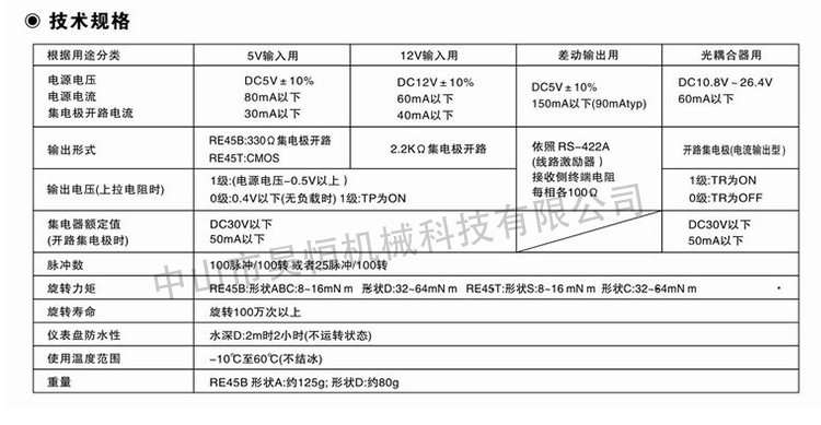 東側RE45BC1R5(圖8)