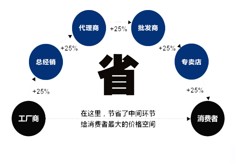 東側原裝電子手輪(圖3)