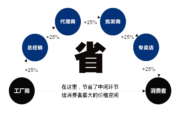 2P小油冷機(jī)（不帶油箱）(圖3)